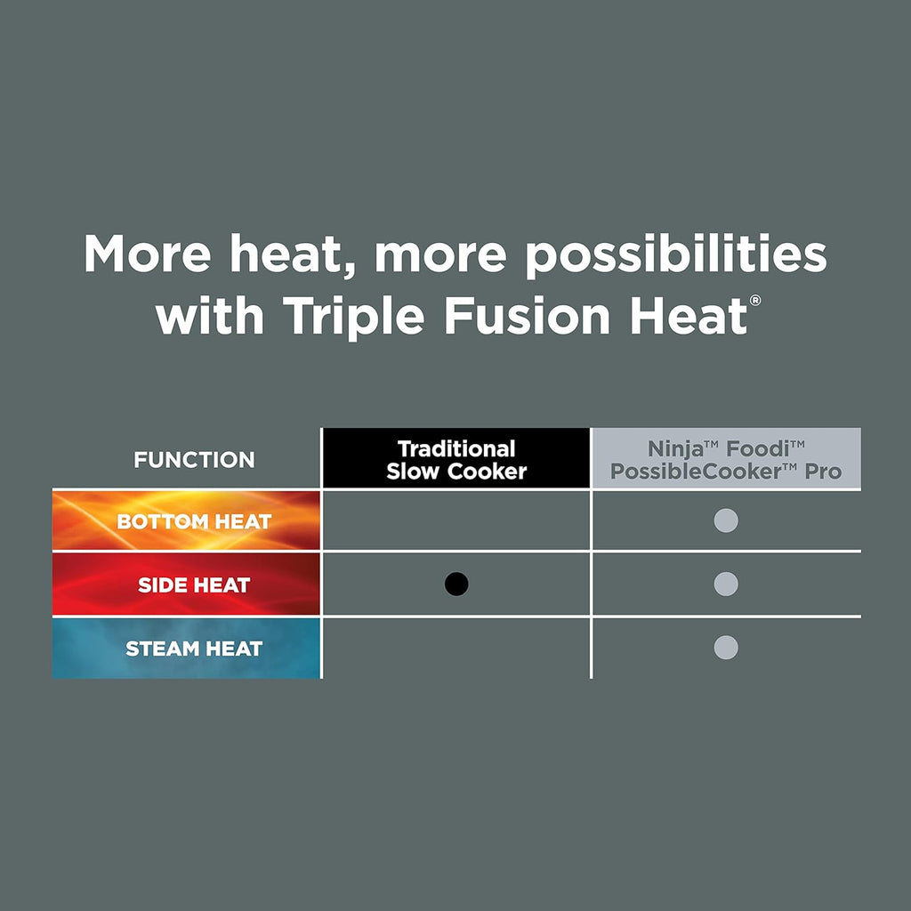 MC1010 Foodi Possiblecooker plus - Sous Vide & Proof 6-In-1 Multi-Cooker, with 8.5 Quarts, Slow Cooker, Dutch Oven & More, Glass Lid & Integrated Spoon, Nonstick, Oven Safe Pot to 500°F, Black