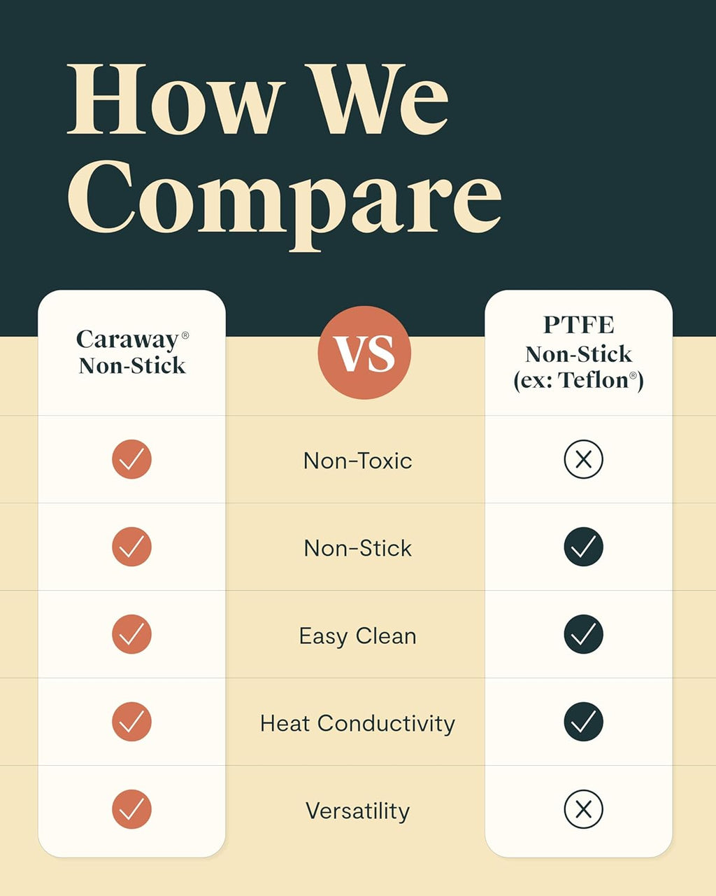 Cookware+ Collection - Specialty Cookware Set - Petite Cooker, Stir Fry Pan, Rondeau, & Stock Pot - 3 Lids & Storage Organizer Included - Navy